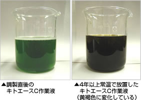 液体キトエースの効力保持結果